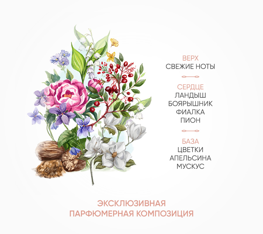 Легкий крем для тела "Edelier", 150мл, Коробка тубус